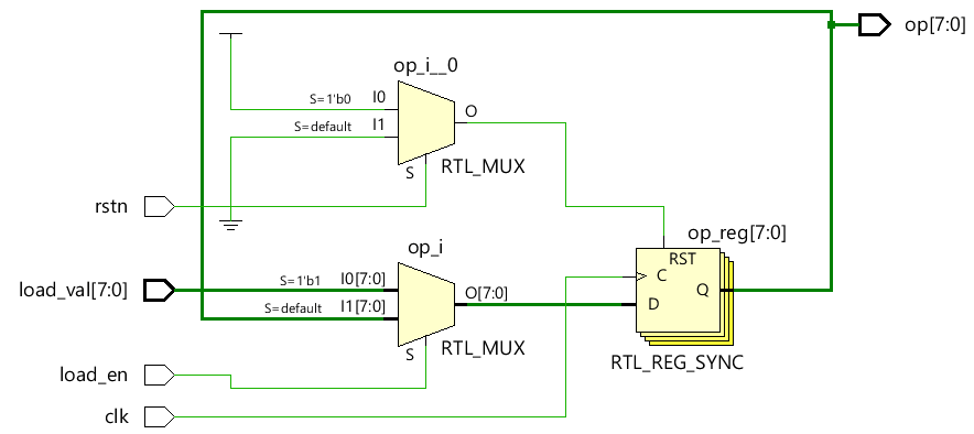 hardware schematic for shift register