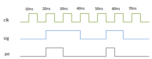 timing-diagram