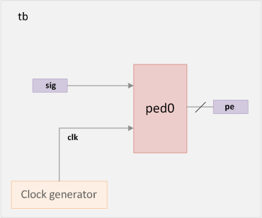 testbench-setup