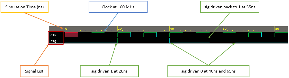 simulation example