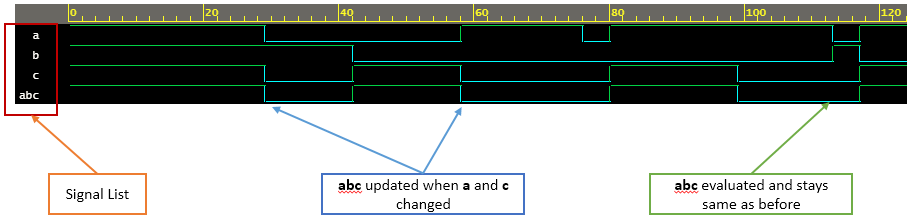 simulation example