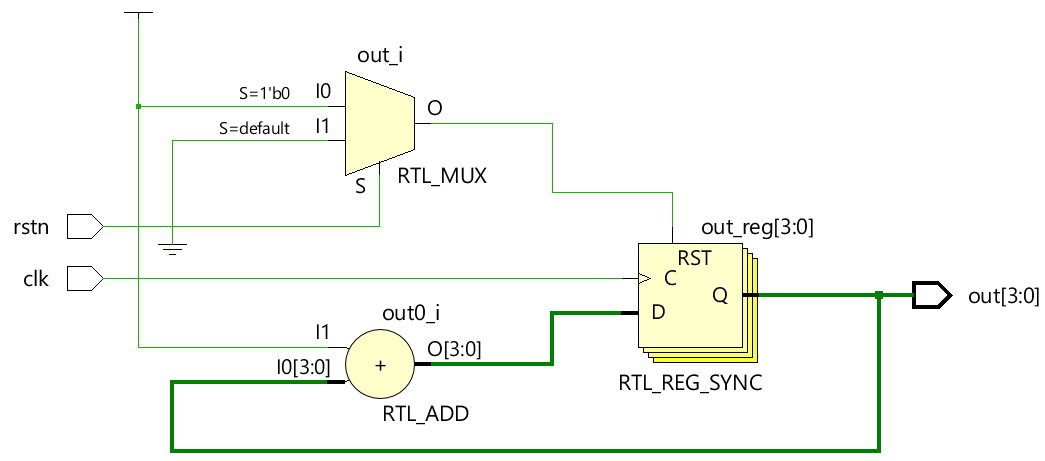 4-bit counter wave