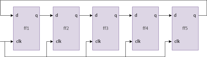 Straight Ring Counter