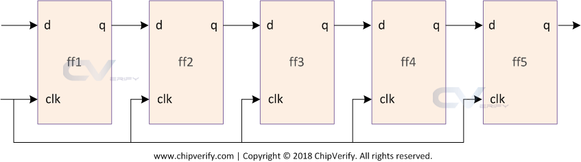 5-bit shift register