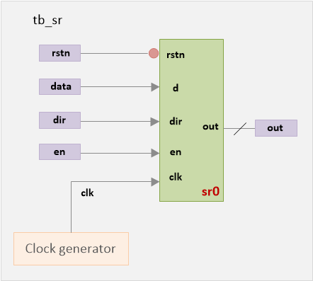 n-bit shift register TB