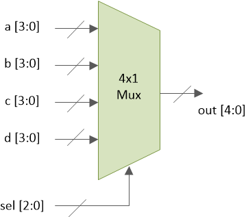 4x1 Mux