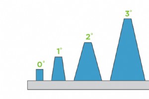 Unheimlich schlechte Designs vermeiden:12 Dinge, die man nicht tun sollte
