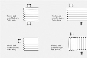 3D 打印部件方向：它如何影响强度、精度和表面光洁度