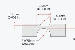 Principes de base des charnières mobiles pour le moulage par injection