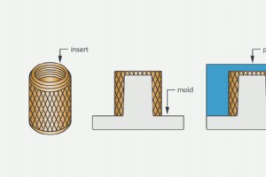 Build Complex Components with Protolabs  Insert Molding Technology
