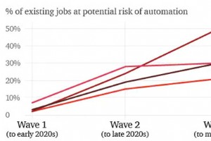 Cobots: How Collaborative Robots Impact Employment – Job Creators or Disruptors?
