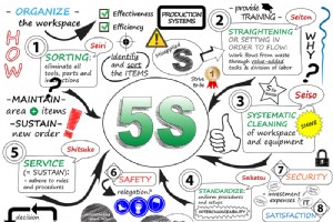 How to Boost Profits and Slash Costs in Your Manufacturing Plant