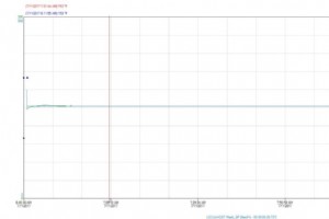 Showcasing Plant Intelligence Through an In-House Beer Brewing Experience
