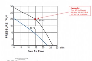 Selecting a Regenerative Blower for Process Heater Applications: Expert Guidance