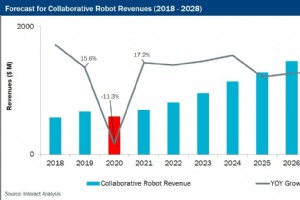 協働ロボットの概要