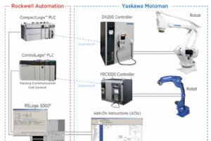 Motoman の MLX300 との統合機能を改善する