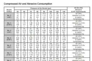 圧縮空気の用途:サンドブラスト/研磨ブラスト
