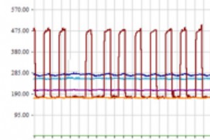 フロー プロファイルの概要とその作成方法