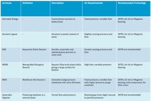 アトラスコプコに質問:高速ターボ ブロワーは信頼できますか?パート II