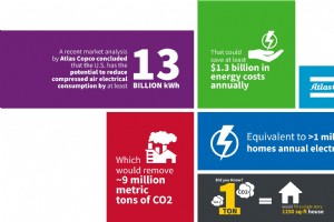 持続可能性に基づく生産で経済的および環境的課題を克服