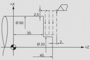 CNC Fanuc G72 Canned Cycle Facing