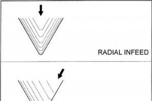 Fanuc G76 ねじ切りサイクルによるねじ切り送り角度の制御