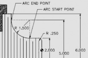 Fanuc G20 の CNC プログラム例によるインチ単位の測定