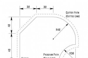 CNC マシニング センターのプログラミング例