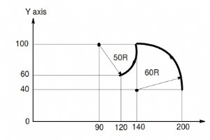 CNC ミル プログラミング アブソリュート インクリメンタル G90 G91 サンプル コード