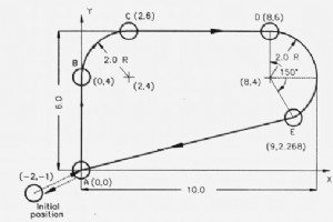 CNC G02 Interpolasi Melingkar Searah Jarum Jam Program Contoh Penggilingan CNC