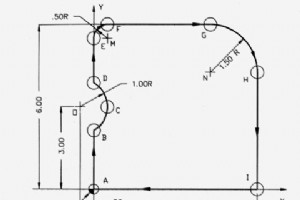 CNC ミリング円弧補間 G02 G03 G コード プログラムの例