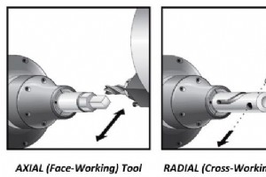 CNC Lathe Live Tooling の定義と関連する Haas CNC M コード
