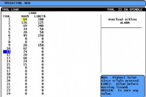 Haas Autofeed とツール ロード モニタリングによるツール保護の向上