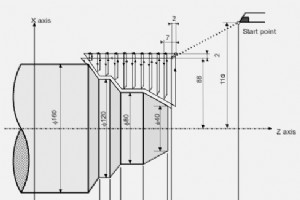 サンプル プログラム例 Fanuc G72 Facing Cycle Single-line-format