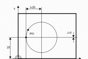 フル サークル CNC プログラム サンプル コードのミル方法