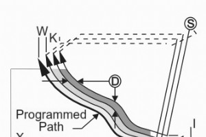 Tour CNC à cycle d enlèvement de matière à chemin irrégulier Haas G73