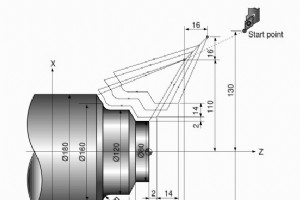 Fanuc G73 Pattern Repeating Cycle CNC 程序示例代码