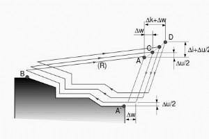 Fanuc G73 Pattern Repeating Canned Cycle Basic Sample Program