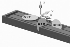 G17 G18 G19 – 平面選択の概要