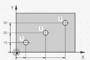 Heidenhain アブソリュートおよびインクリメンタル ワークピース位置の例