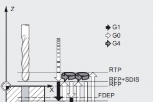 Siemens Sinumerik CYCLE83 Siklus Pengeboran Lubang Dalam