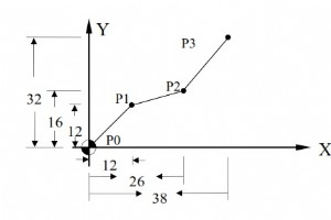 ハスト CNC ミル G90 絶対座標 G91 増分座標の例