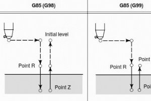 Fanuc G85 ボーリング サイクル – CNC ミル プログラミング