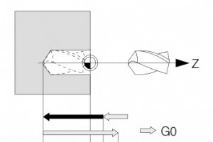 CYCLE81​​ ドリル サイクル – Sinumerik 840D ターニング
