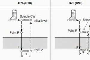 Fanuc G76 ファイン ボーリング サイクル – CNC ミル