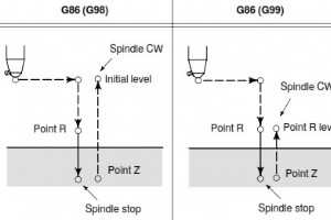 G86 ボーリング サイクル – ファナック ミル プログラミング
