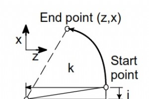 Fanuc Circular Interpolation G02 G コード例