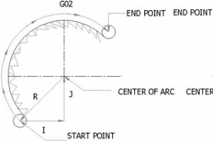 円補間の概念とプログラミング パート 2 (R の使用)
