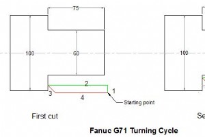 ファナック G71 ターニング サイクル