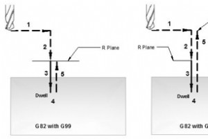 Fanuc G82 掘削サイクル